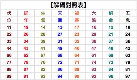 36數字吉凶